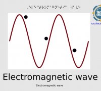 electromagnetic wave 3d